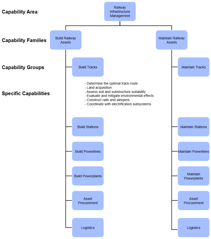 CMG Hierarchy 1.png