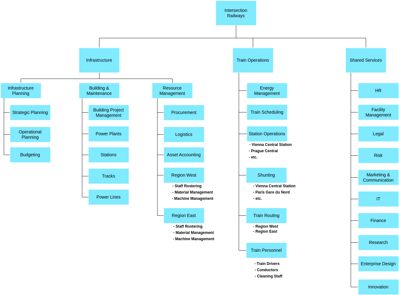 EDGY Organisation Map / Org Chart / Organisational Chart / Organigram