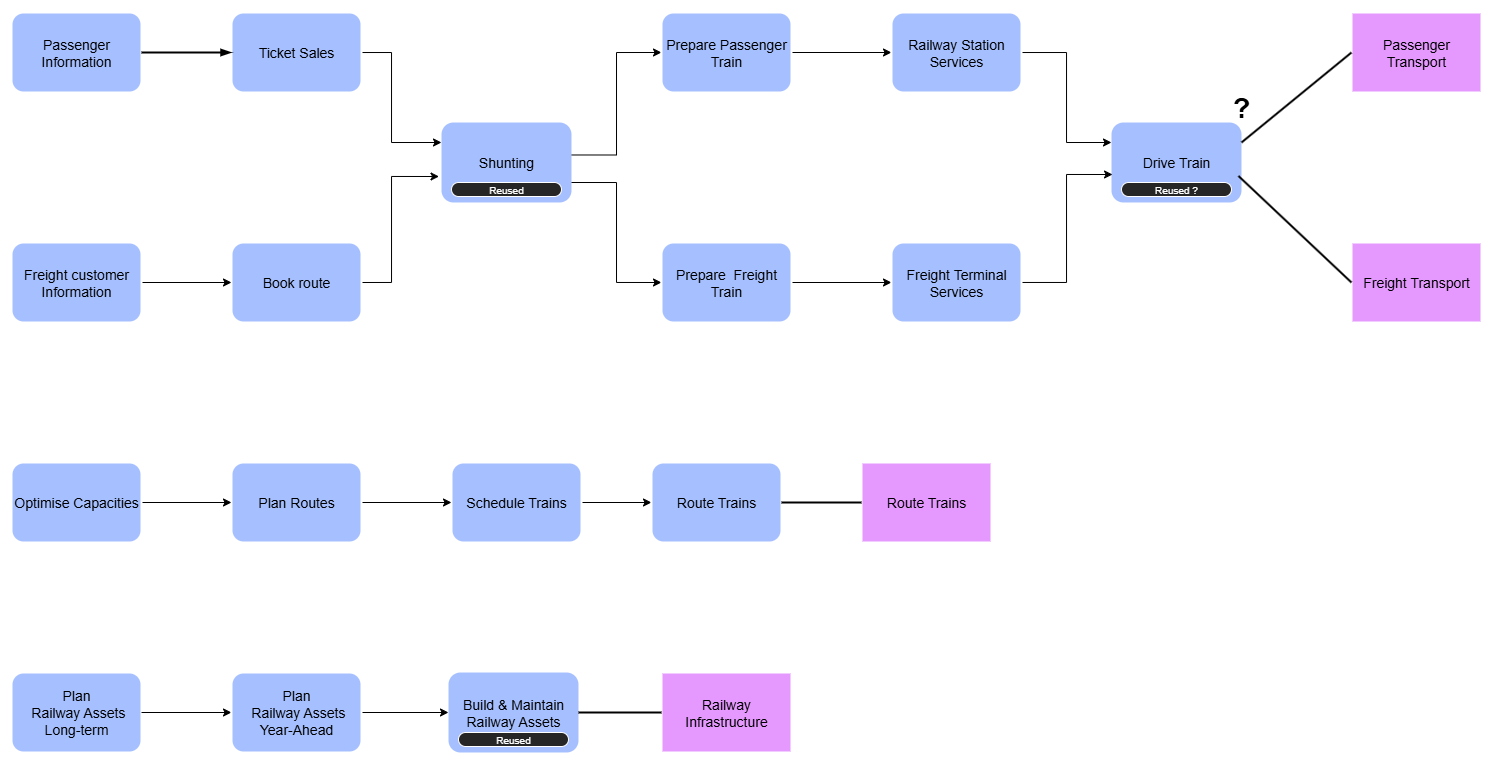 CGM Reused Capabilities 1.png