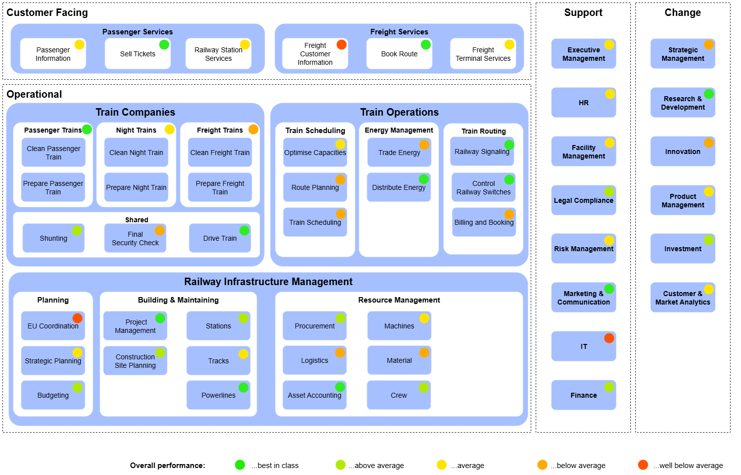CMG Benchmark As-Is Capabilities 1.png