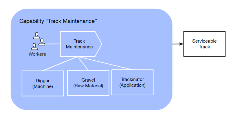 CMG Organic Modules 2.png