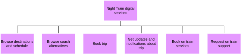 File:Enterprise Scan Example Products.png