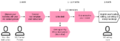 Thumbnail for version as of 14:55, 10 September 2024