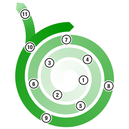 Impact Patterns Spiral